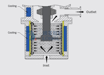 Máy khuấy phân tán hạt Nano, Máy khuấy sơn tốc độ cao, LGF